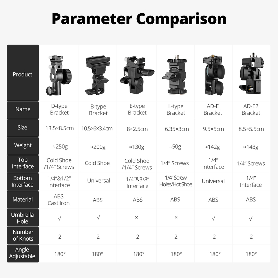 Adaptador de Flash GODOX Tipo  - Godox Speedlite Flash avaliação e preço